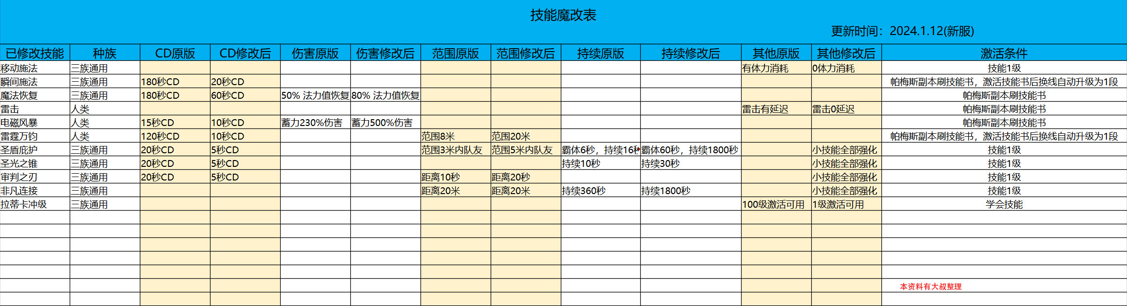 (新区)超凡技能参数查看.jpg